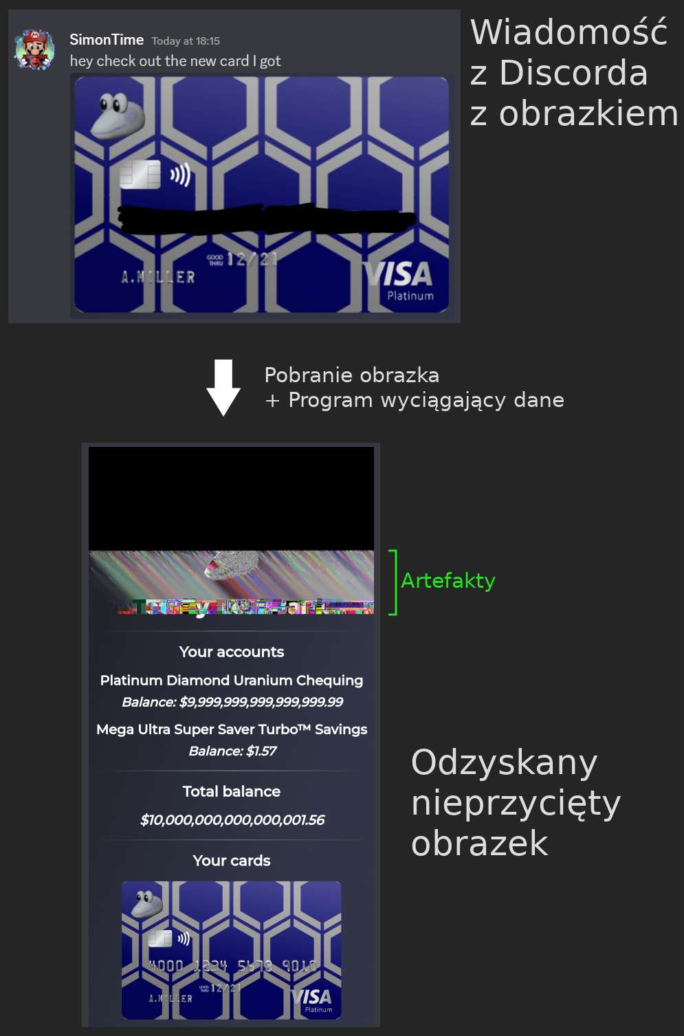 Schemat pokazujący w górnej części post na platformie Discord, w którym ktoś chwali się nową kartą, a pod spodem widać zdjęcie tej karty. Od tego miejsca odchodzi w dół strzałka, podpisana 'Pobranie zdjęcia i użycie specjalnego programu'. W dolnej części widzimy pełen obrazek, z widocznymi danymi dotyczącymi karty