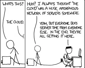 Dwa panele z komiksu xkcd. Widać na nich dwa rysowane ludziki z patyków i skrzynkę stojącą na ziemi. Pierwszy ludzik pyta w wolnym tłumaczeniu: 'co to jest?'. Drugi mu odpowiada: 'Chmura'. Na kolejnym panelu pierwszy mówi 'Myślałem, że chmura to wielka sieć serwerów bez fizycznej postaci'. A drugi odpowiada: 'Ale każdy kupuje czas na serwerze od kogoś innego. W końcu wszystko trafia tutaj'.