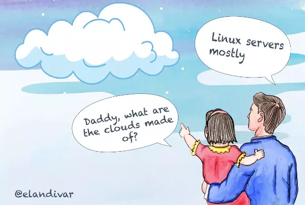 Kadr pokazuje rysowane ręcznie postacie. Ojciec trzyma córkę na ramieniu. Ta pokazuje palcem na chmurę i pyta (tłumaczenie moje): 'Tatusiu, z czego są zrobione chmury?'. A ojciec odpowiada: 'Głównie z serwerów z Linuxem'.