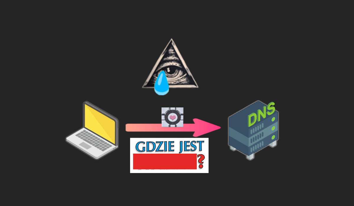 Internetowa inwigilacja plus 3 – DNS