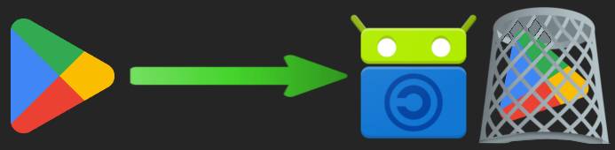Schemat. Od ikony aplikacji PlayStore idzie zielona strzałka w stronę ikony F-Droida. Obok niej jest ikona PlayStore'a nakryta koszem na śmieci.