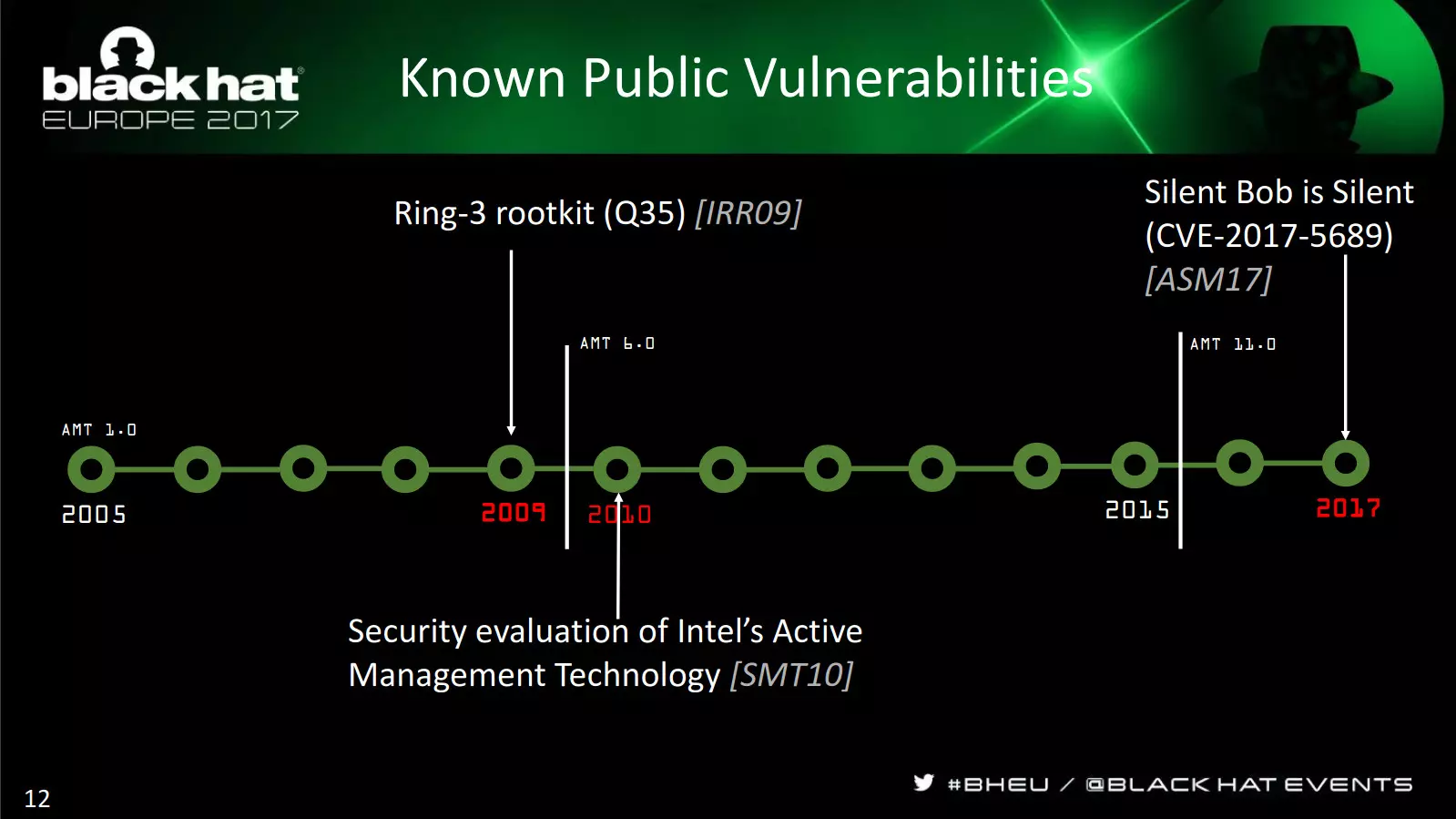 Slajd z prezentacji, ozdobiony w górnej części motywem konferencji BlackHat. Utrzymany w kolorystyce ciemnej z elementami zielonymi, neonowymi. Pokazuje oś czasu dla trzech podatności związanych z AMT, a także datę wprowadzania aktualizacji.
