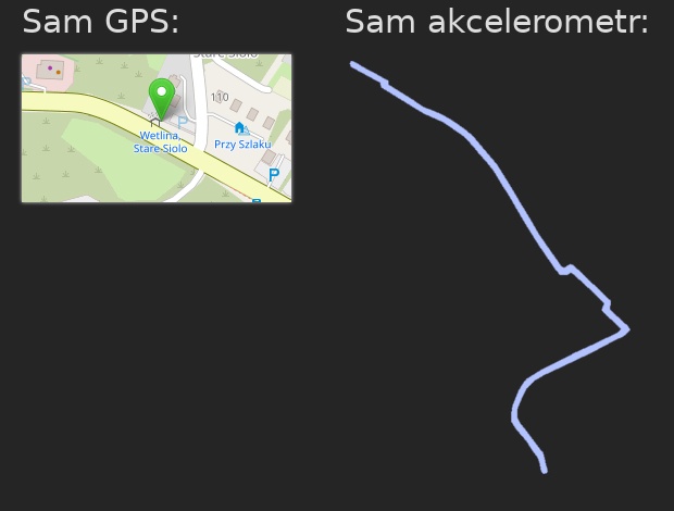 Dwa zrzuty ekranu obok siebie, pokazujące działanie różnych czujników. Pierwszy, podpisany 'Sam GPS', pokazuje mały fragment mapy z oznaczoną pinezką-położeniem. Drugi, podpisany 'sam akcelerometr', pokazuje niebieski ślad idący z północy na południe. W tle widać jednak tylko czerń, nie ma żadnej mapy.