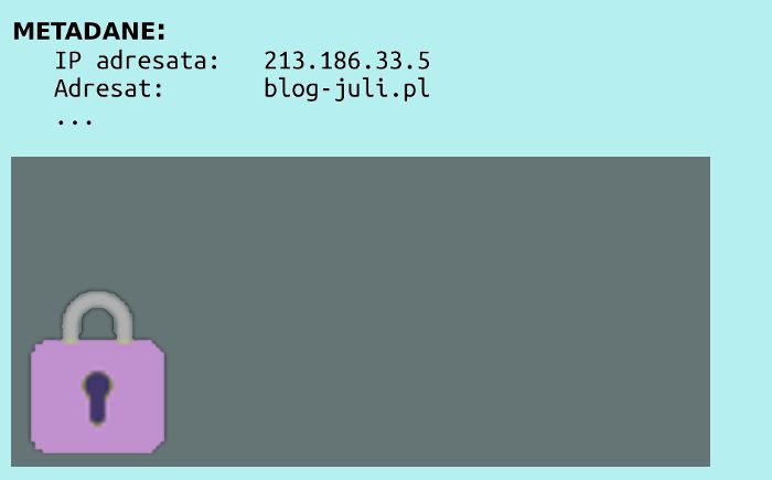 Obrazek identyczny jak poprzednio, ale tym razem wszystko poniżej metadanych jest zakryte jednolitym szarym prostokątem. W jego rogu znajduje się ikona kłódki.