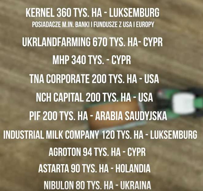 Lista największych firm posiadających ziemie na Ukrainie, wraz z powierzchnią oraz krajami pochodzenia spółek-matek. Są tu firmy: Kernel, UkrLandFarming, MHP, TNA Corporate, NCH Capital, PIF, Industrial Milk Company, Agroton, Astarta, Nibulon.