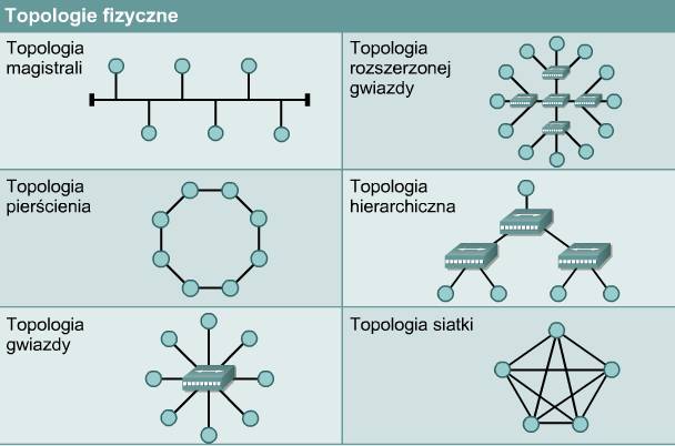 Obrazek pokazuje tabelkę o bladozielonym tle. W jej komórkach znajduje się sześć różnych kształtów ułożonych z ikon symbolizujących urządzenia komputerowe.