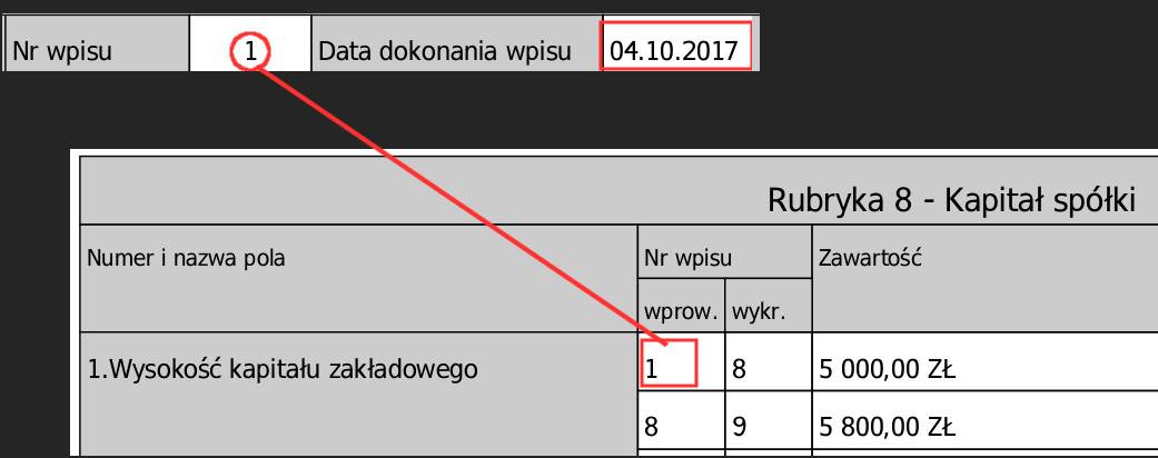 Zrzut ekranu dwóch rubryk z PDF-a z Rejestru Sądowego. Fragment u góry pokazuje liczbę 1 oraz odpowiadająca jej datę. Dolny fragment pokazuje rubrykę ze zmianą w kapitale spółki. Liczba 1 jest wpisana pod nagłówkiem 'wprow.'. Obie liczby, z górnej i dolnej rubryki, są połączone czerwoną linią.