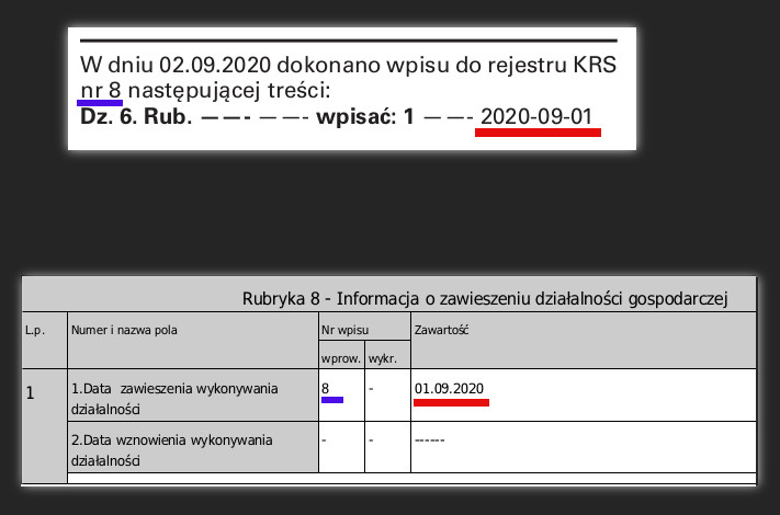 Obrazek złożony z dwóch zrzutów ekranu. U góry mamy jeden wpis z częściowo brakującymi informacjami, zamiast których są kreski. Numer działu oraz jedną z informacji oznaczyłem kolorem. Pod spodem widać zrzut z odpisu Krajowego Rejestru Sądowego, w których tymi samymi kolorami oznaczyłem rzeczy ze wpisu. Widać, że wpis dotyczył zawieszenia działalności.