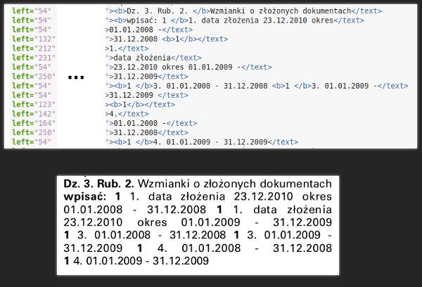 Dwa zrzuty ekranu ustawione jeden pod drugim. Pierwszy pokazuje edytor tekstowy i linie tekstu o bardzo różnej wartości zmiennej left. Pod spodem widać wpis z Monitora, któremu odpowiadają powyższe linijki. Wyróżnia się tym, że tekst jest wyjustowany i są duże odstępy między słowami