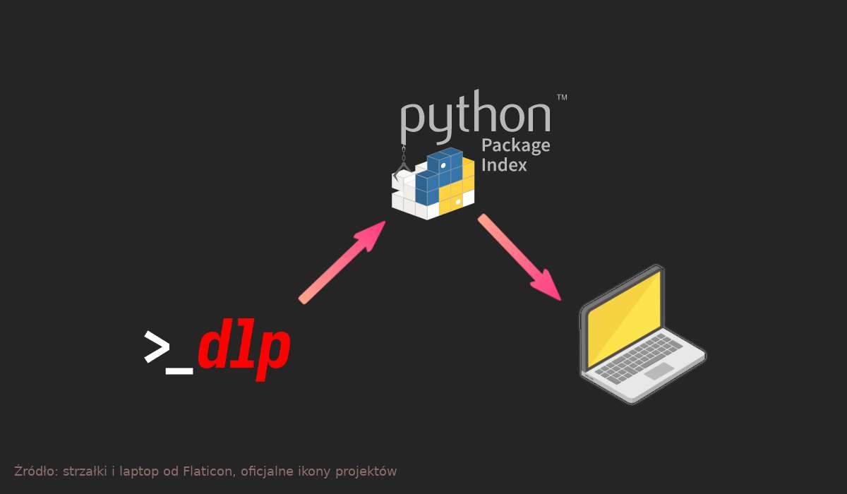 Python i zagadka szablonowych skryptów