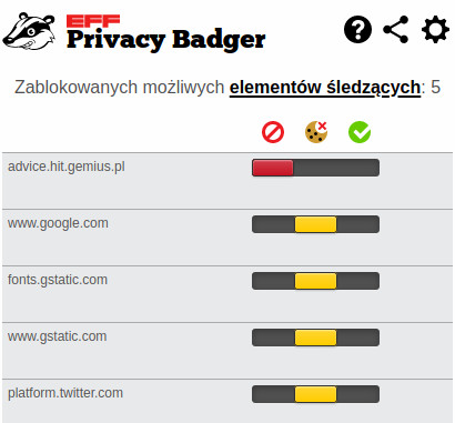 Zrzut ekranu pokazujący menu Privacy Badgera. Widać na nim kilka poziomych suwaków, mogących przyjmować jedną z trzech pozycji, ustawionych jeden pod drugim. Po ich lewej stronie widać nazwy stron internetowych, których elementy zostały zablokowane.